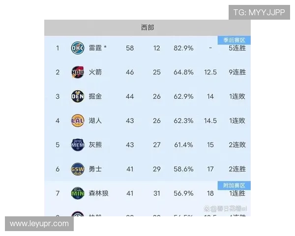 NBA火箭队比赛阵容配置及战术布置详解 NBA火箭队比赛阵容配置及战术布置详解